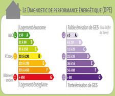 Le diagnostic de performance énergétique (DPE)
